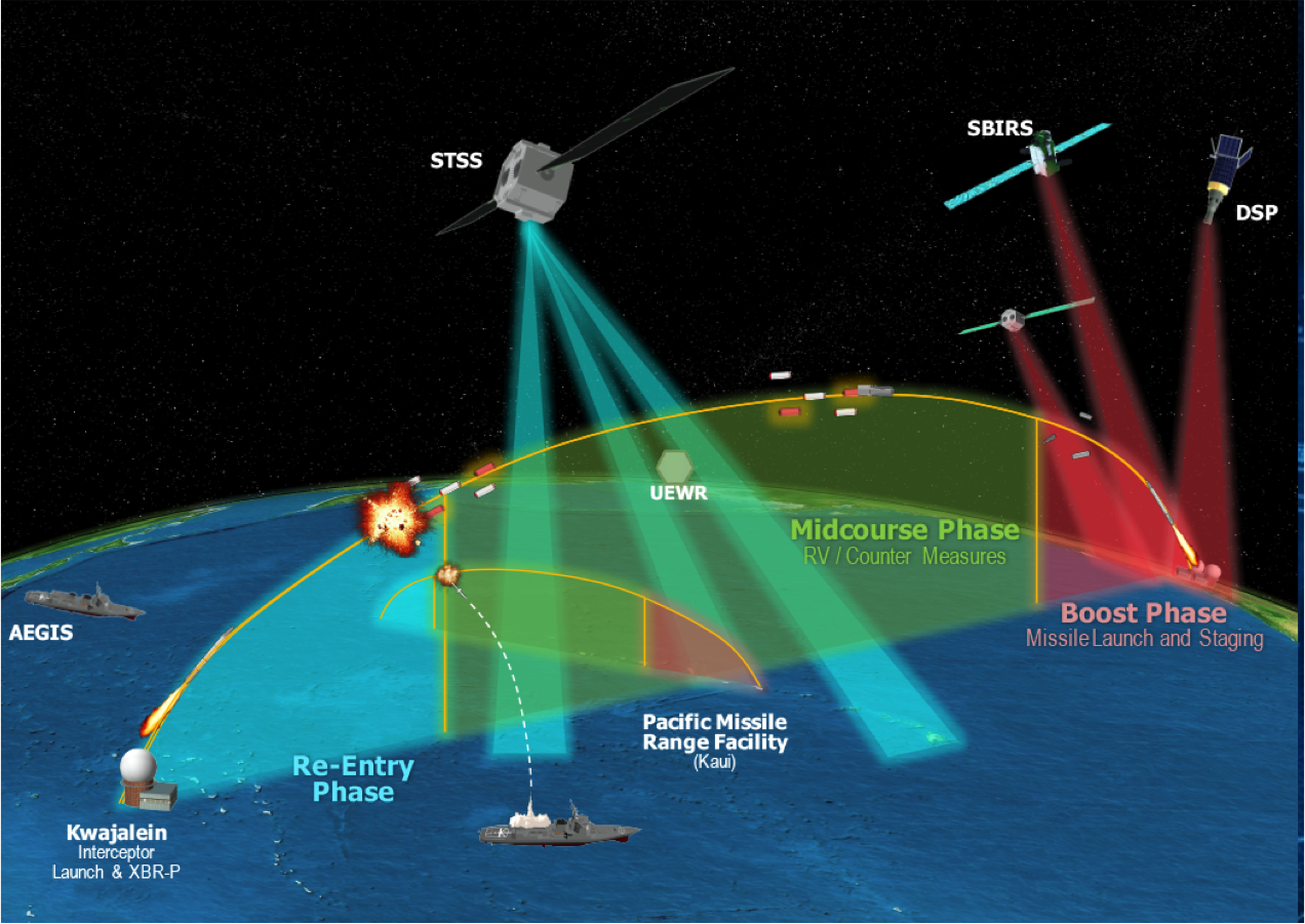 Data Analytics for Ballistic Missile Defense System | GTRI