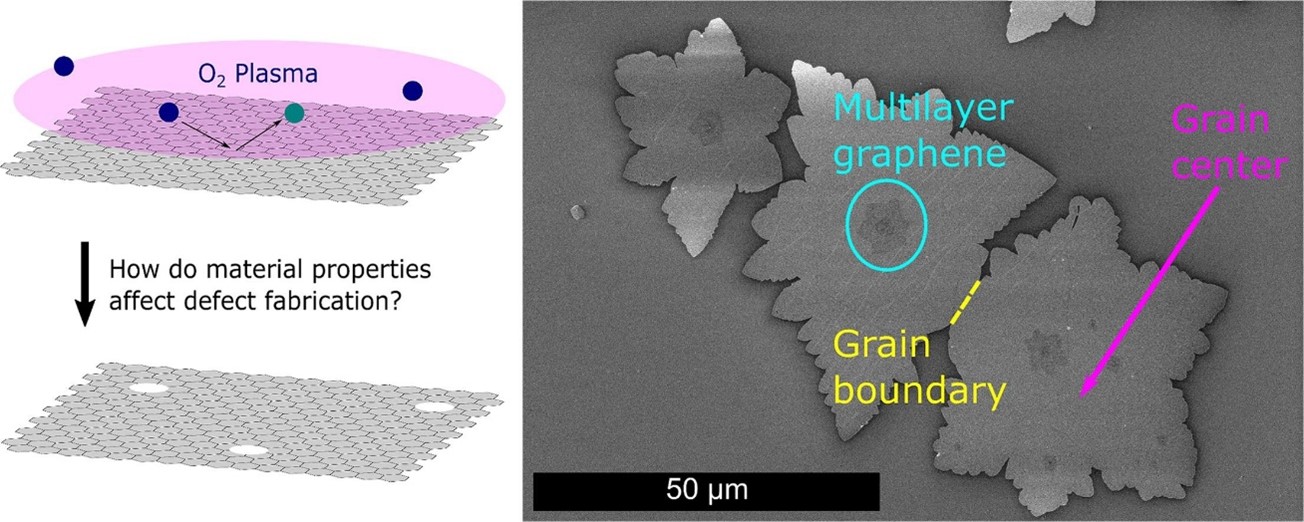 Effects of graphene publication link