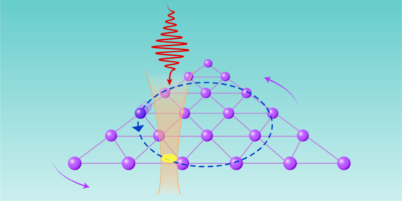 Schematic of laser addressing setup