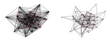 Graph Sparsification