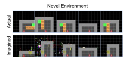 Novel Environment graphs