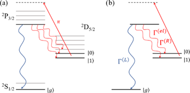 Exactly solvable model of light-scattering errors in quantum simulations with metastable trapped-ion qubits