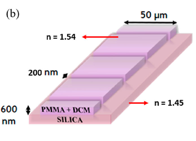 APL Photonics (2025) diagram