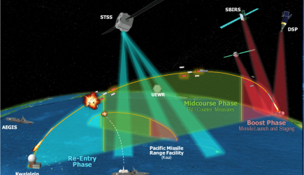 ballistics graphic